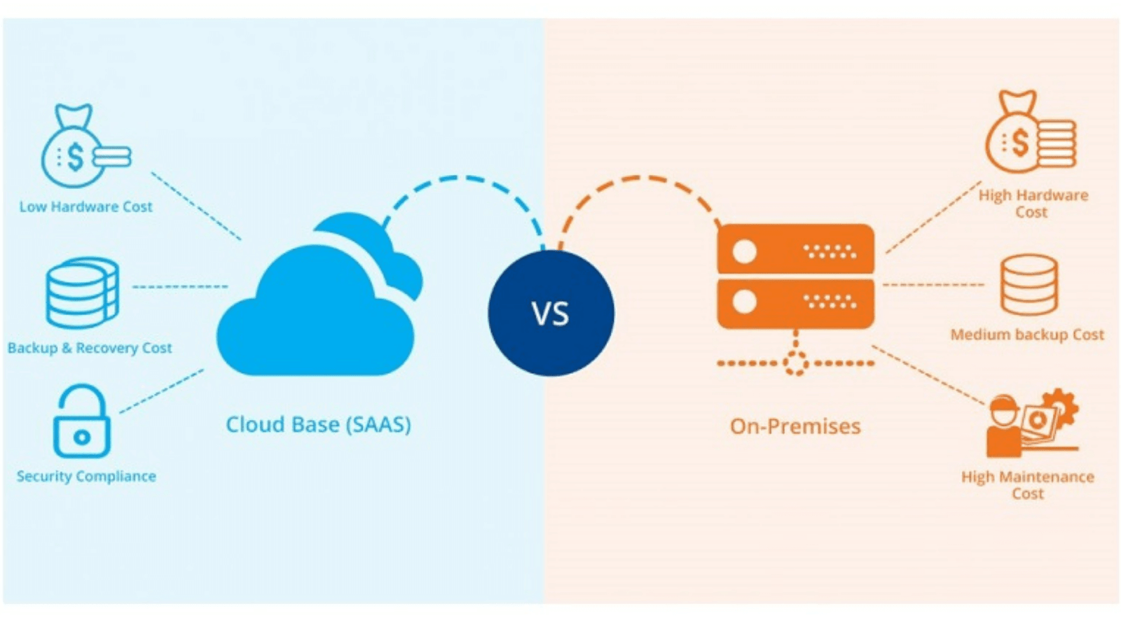 Cloud Computing Các hình thức cơ bản và lợi thế kinh doanh của các dịch vụ  được cung cấp trên đám mây  Blog  TheGioiMayChu