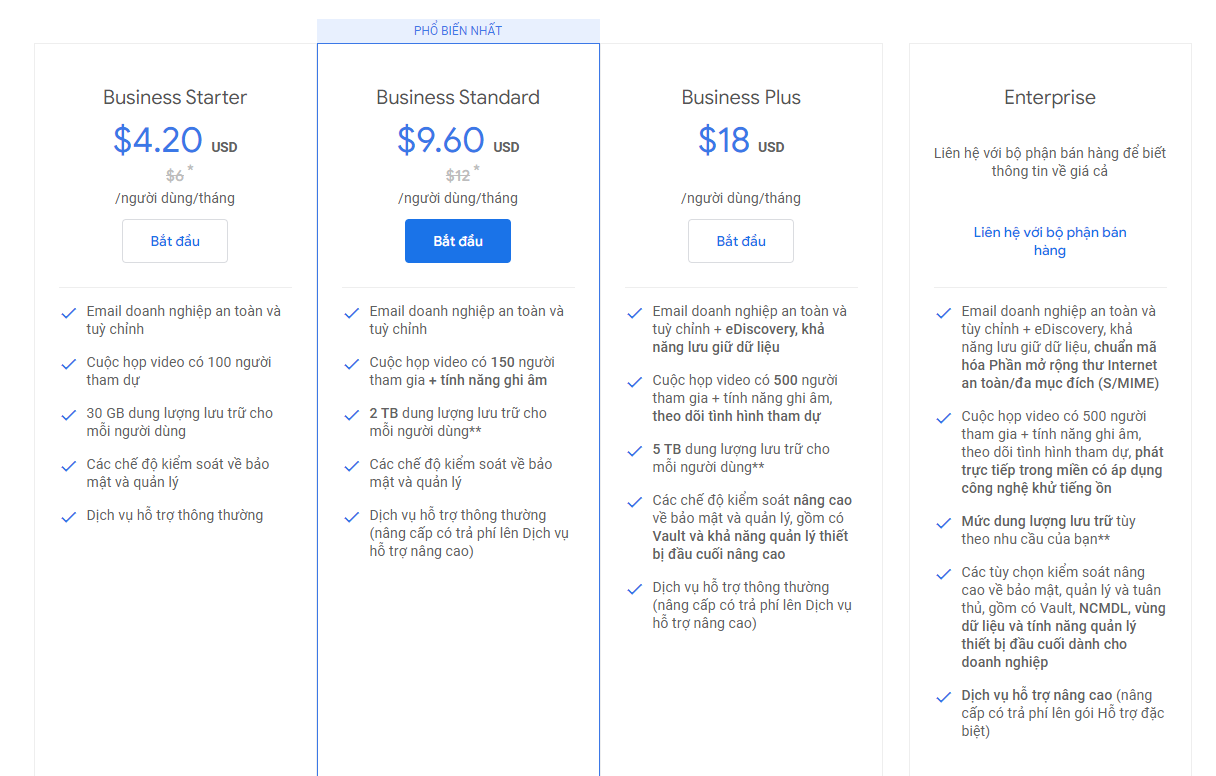 tính năng google workspace