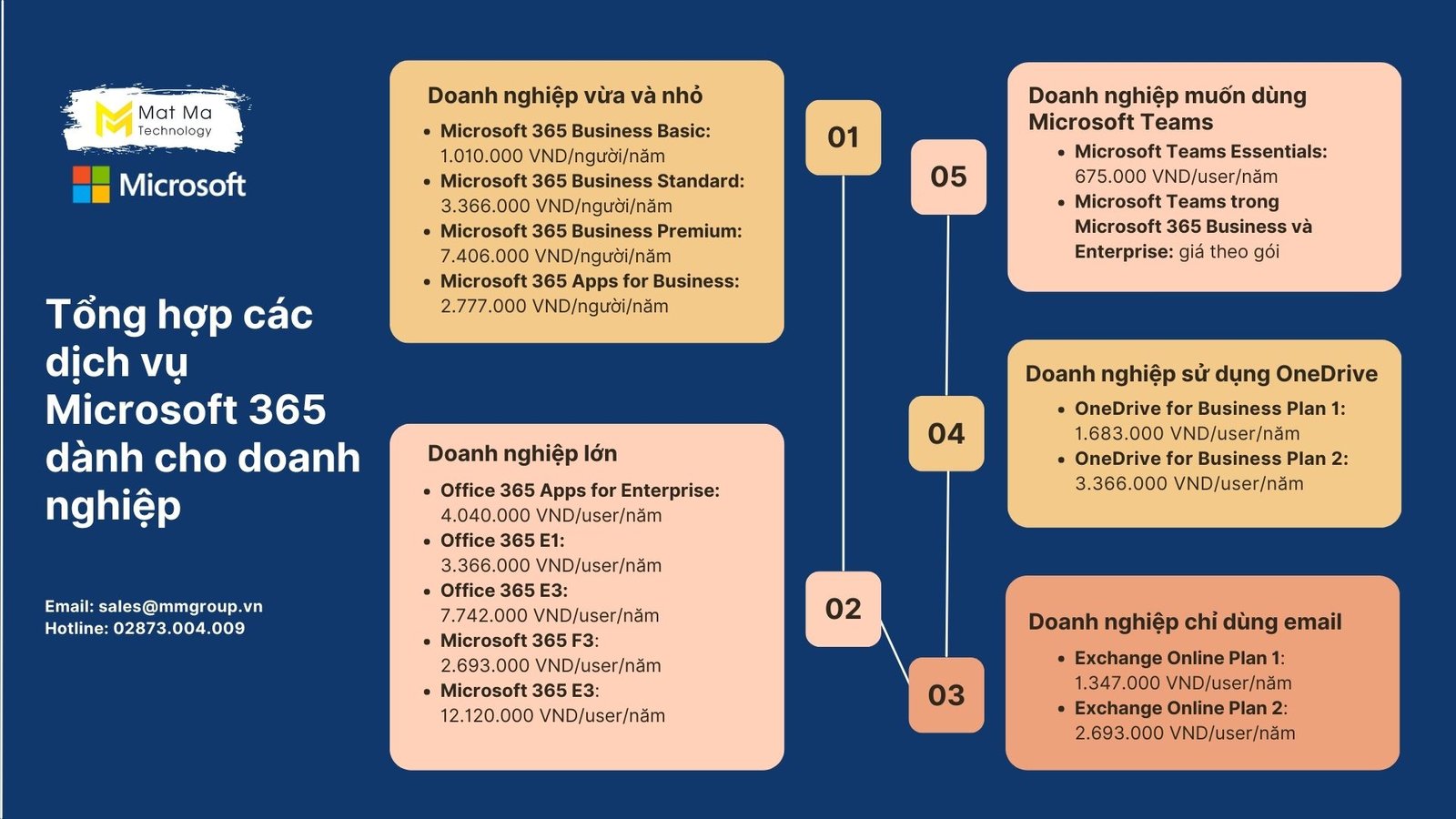 các gói microsoft 365