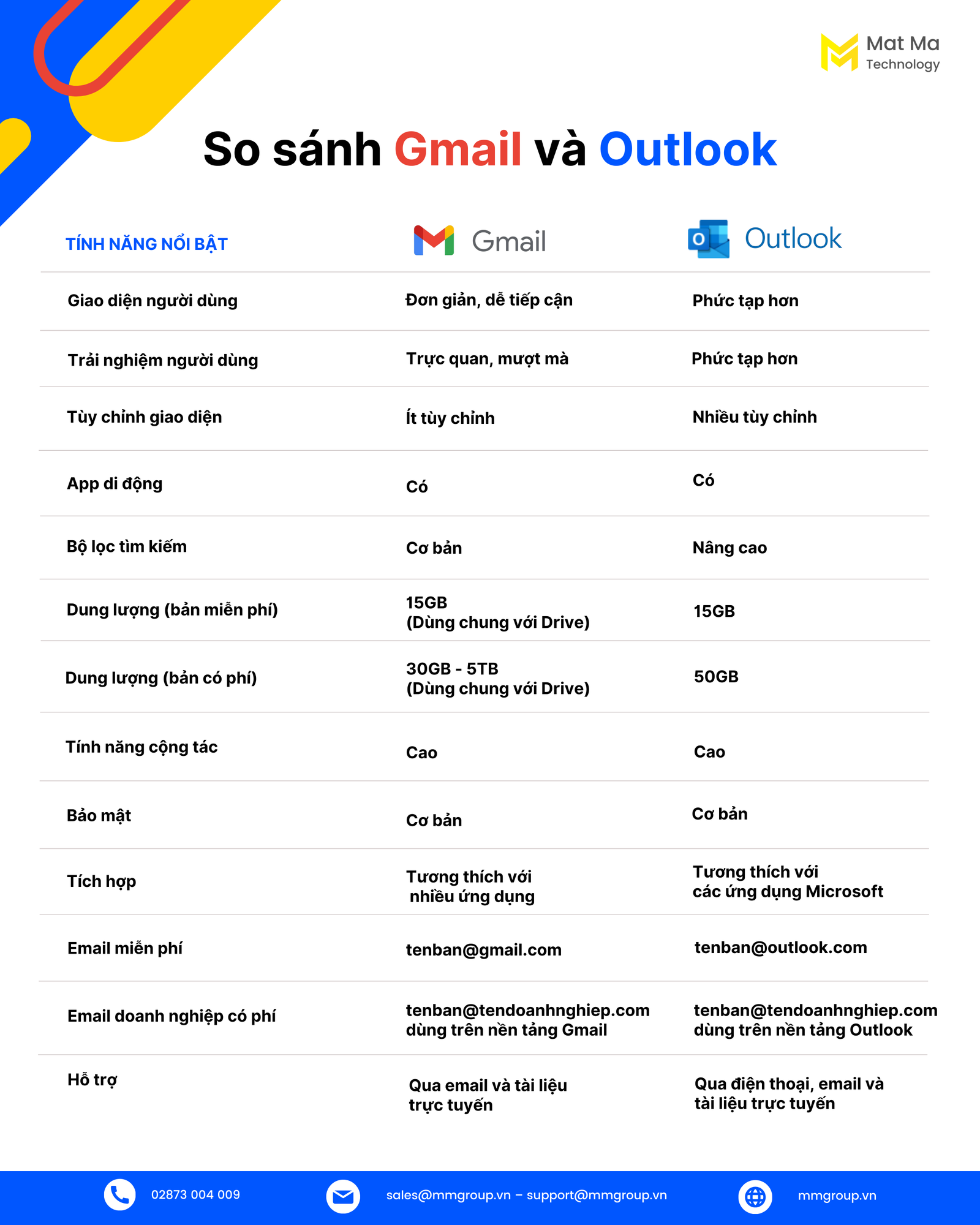 so sánh gmail và outlook